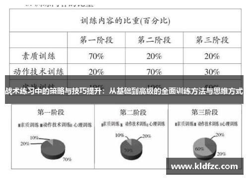 战术练习中的策略与技巧提升：从基础到高级的全面训练方法与思维方式